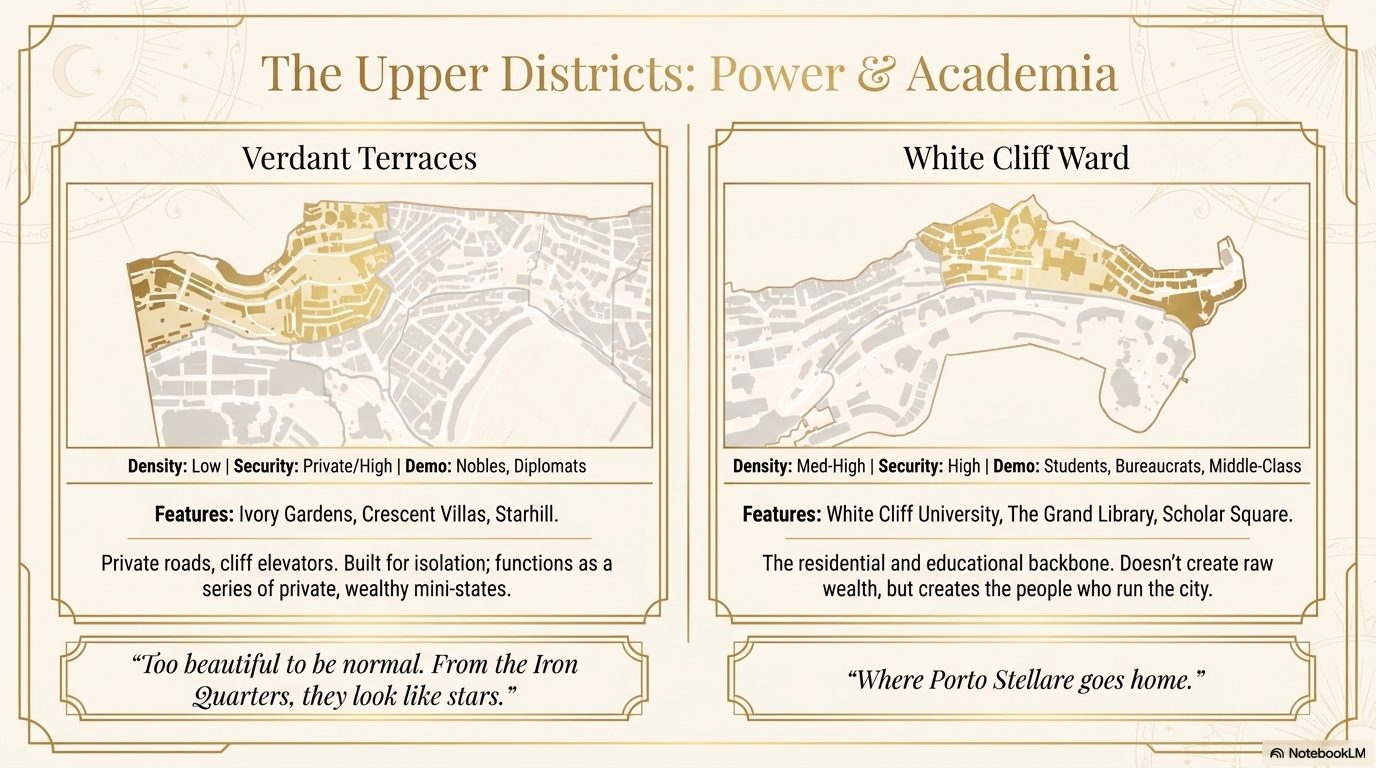 Atlas plate — Verdant Terraces district map