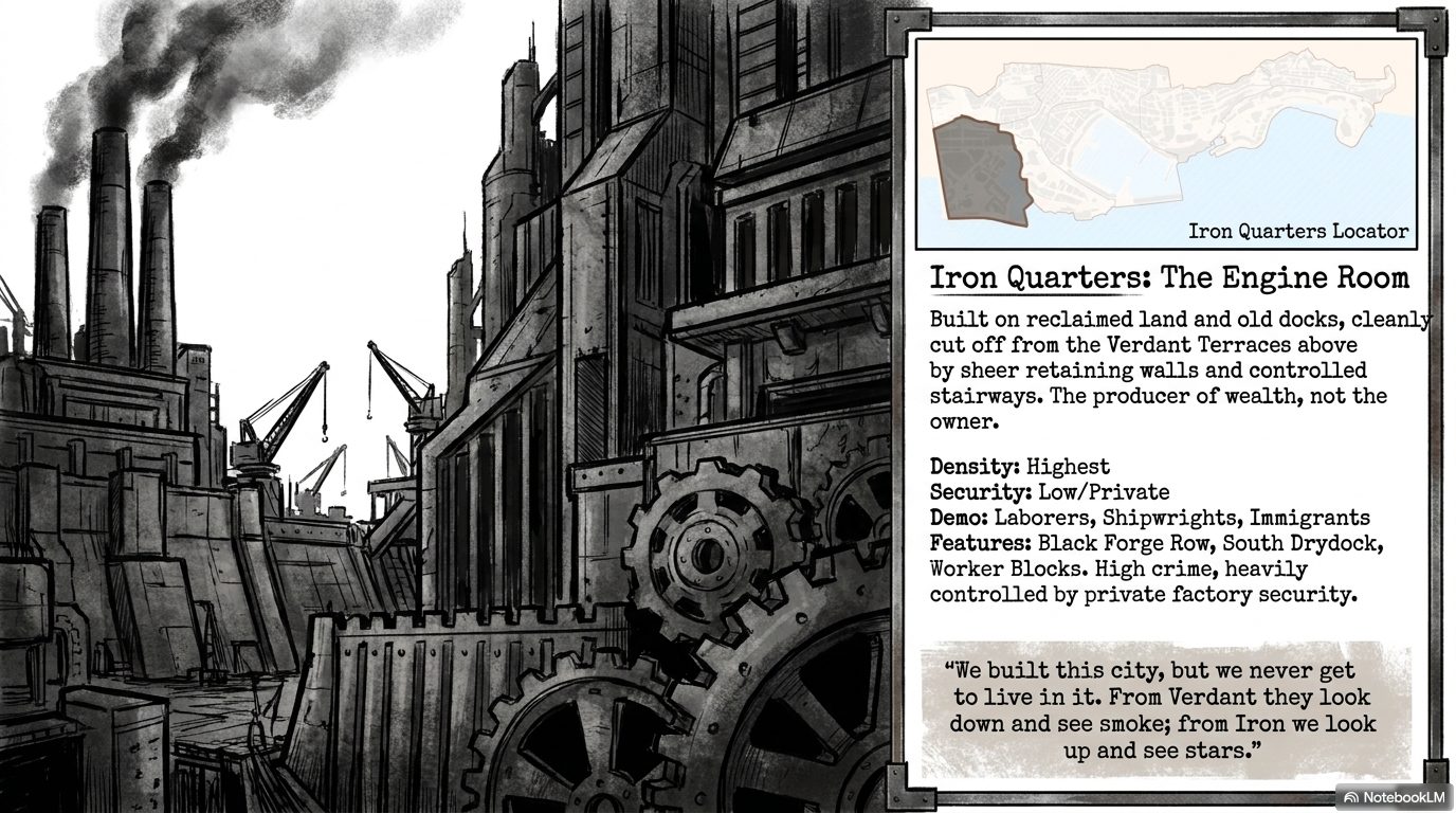 Atlas plate — Iron Quarters, the engine room